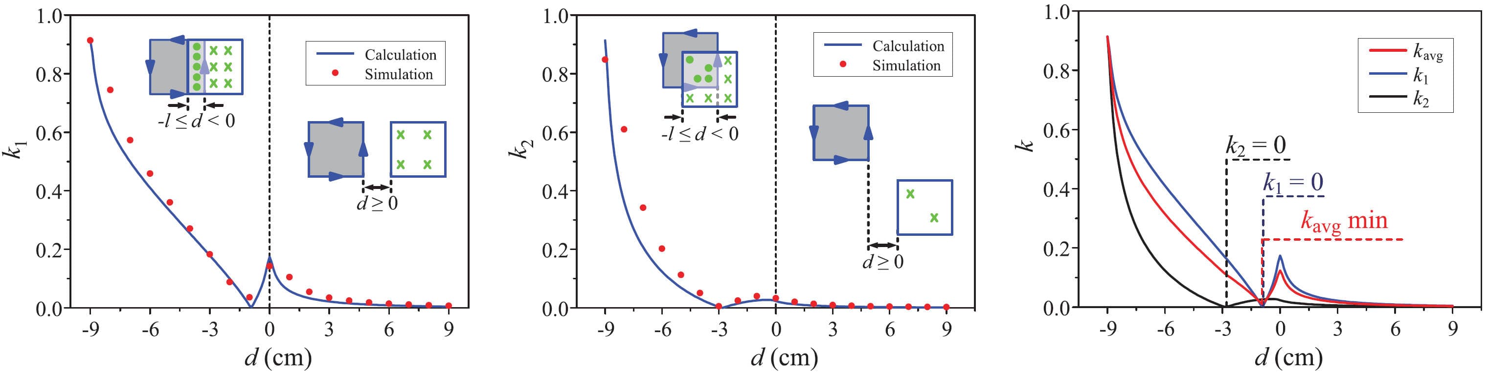 3D Magnetic Field Shaping - Thumbnail 1