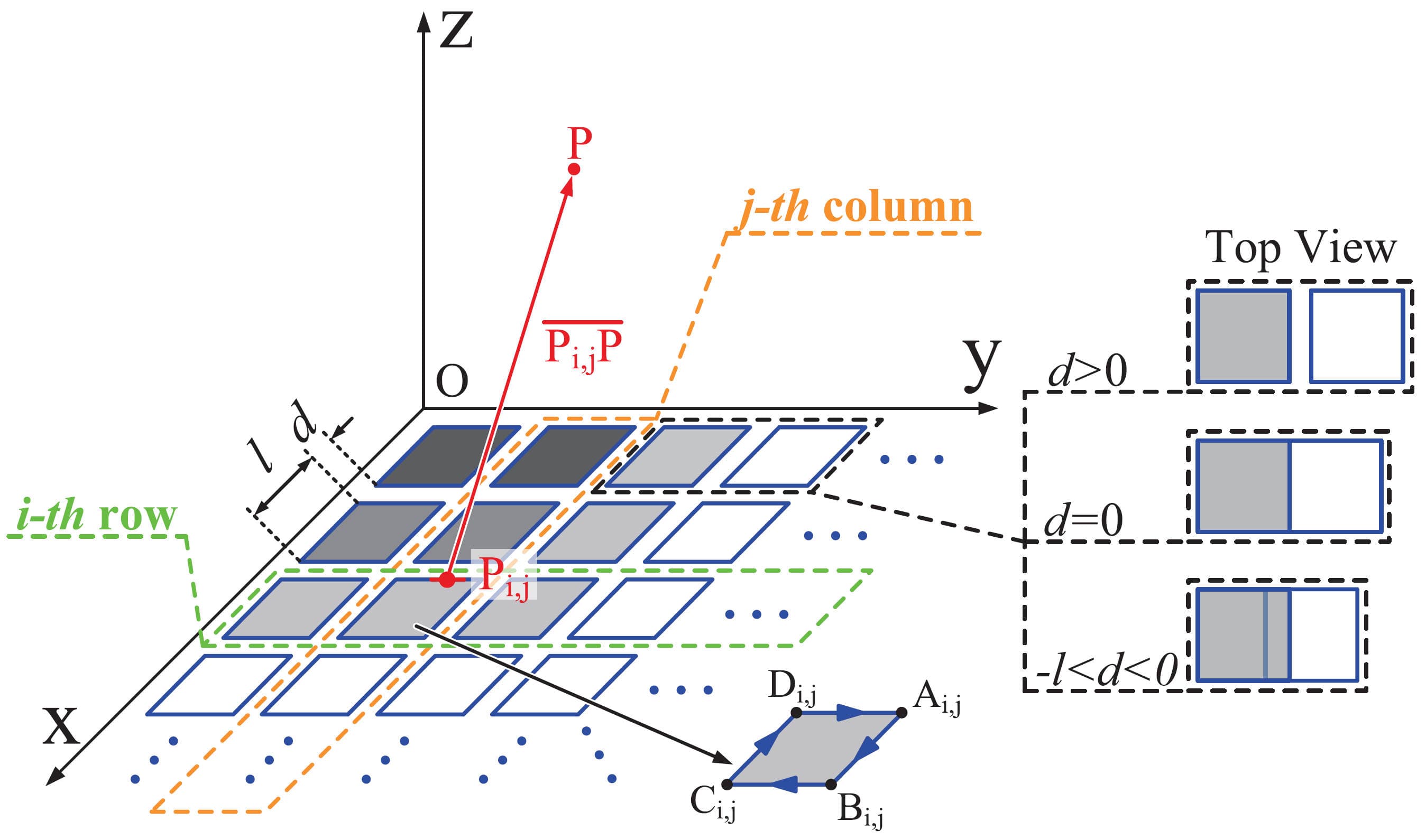 3D Magnetic Field Shaping