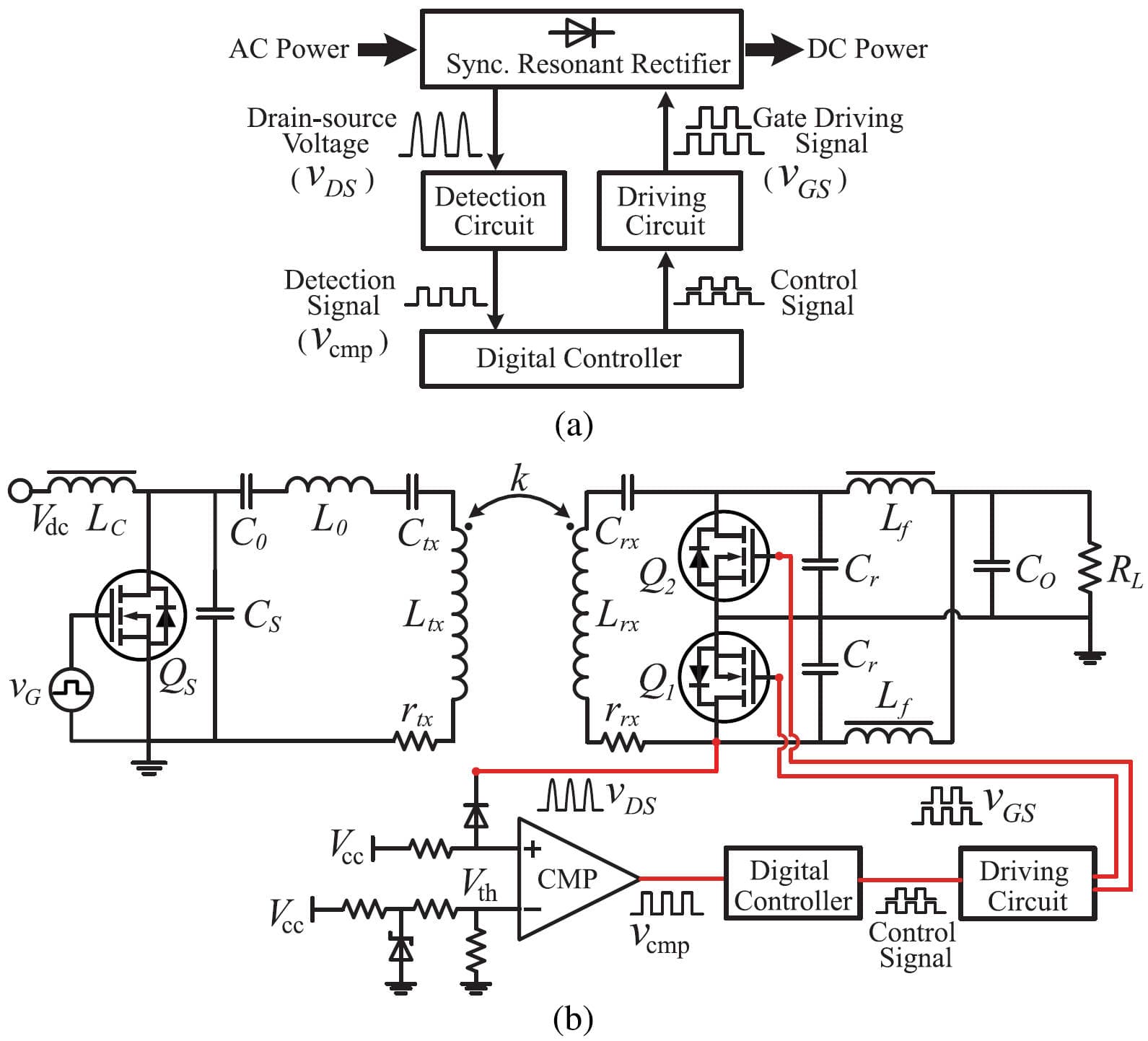 Synchronous Resonant Rectifier - Thumbnail 2