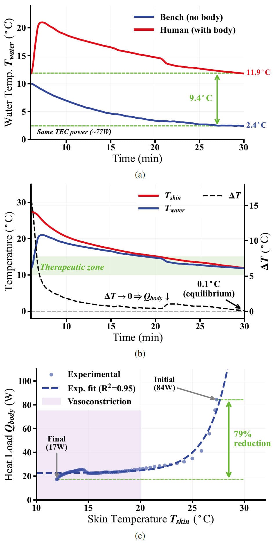 Portable Smart Cryotherapy - Thumbnail 2