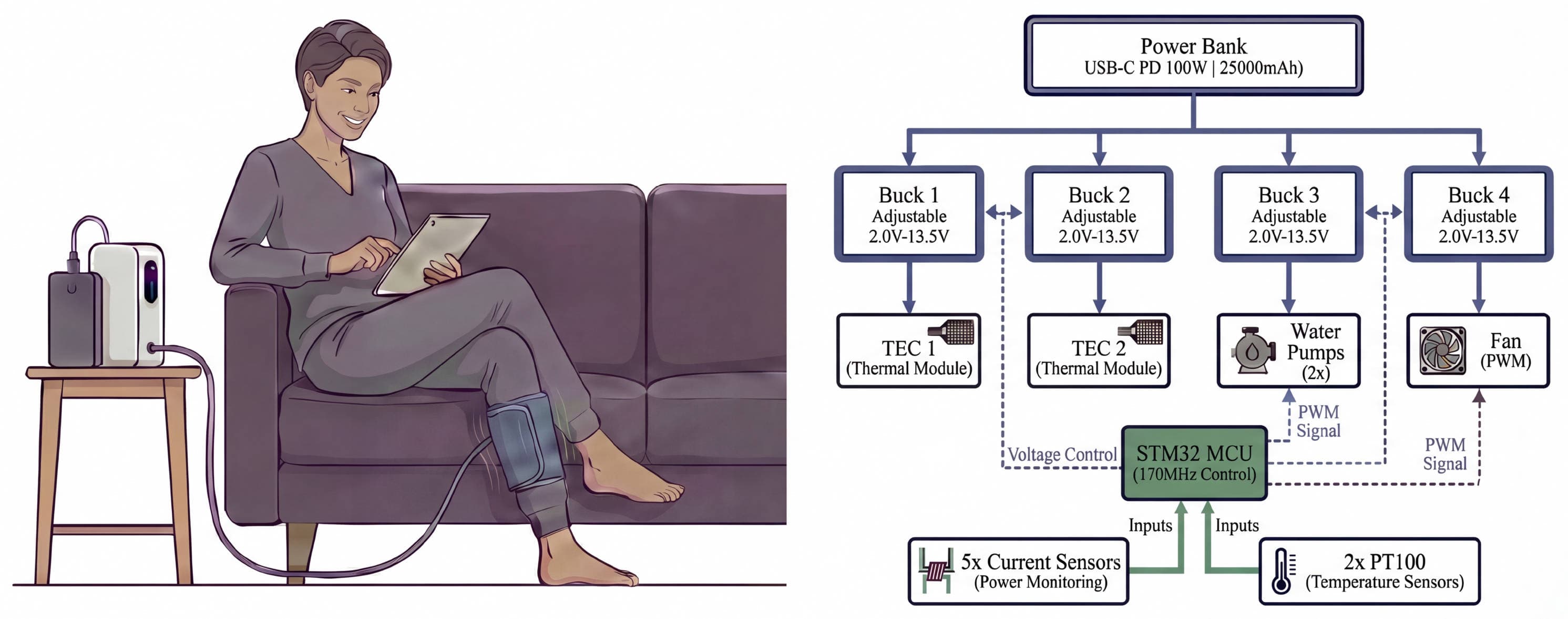 Portable Smart Cryotherapy