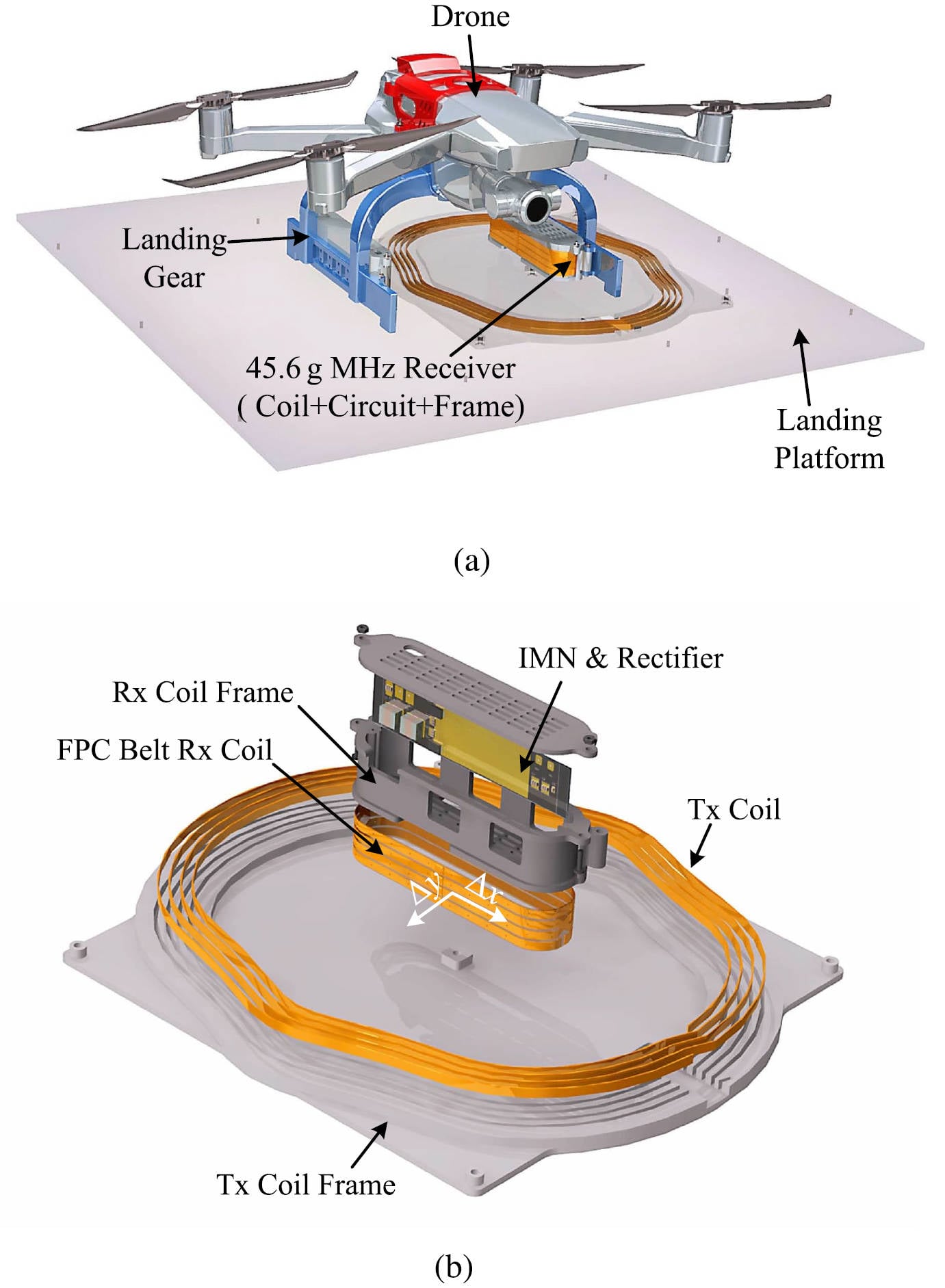 MHz Drone Wireless Charging — figure 1