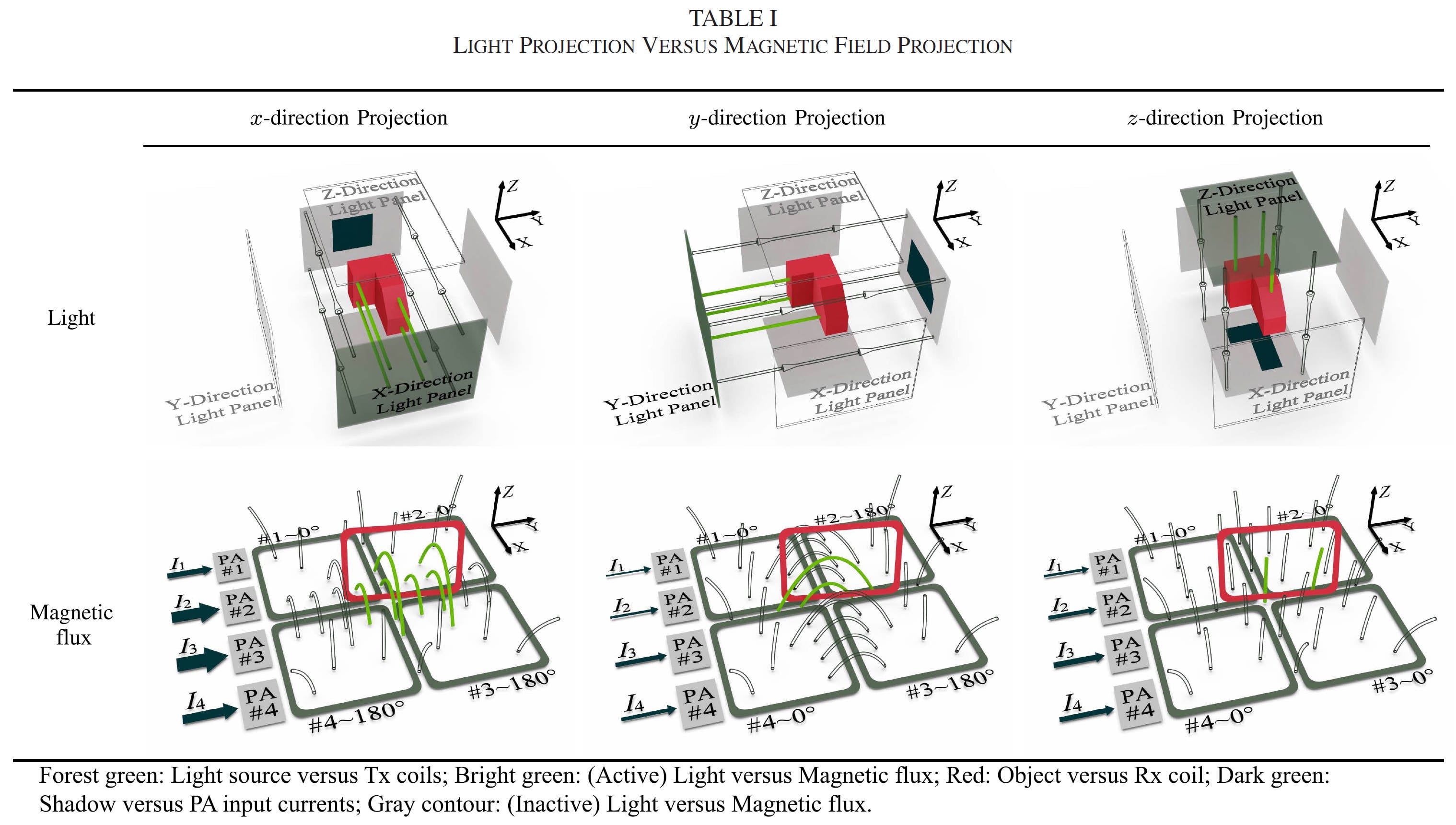 FluxFlow: 3D Magnetic Field Projection — figure 1